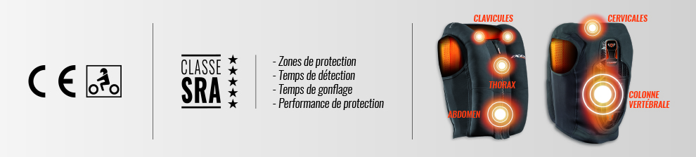 Airbag zones protections